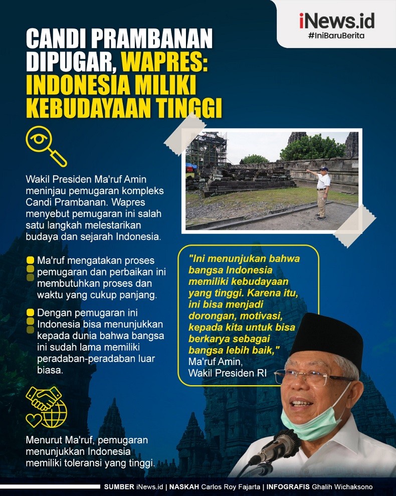 Infografis Candi Prambanan Dipugar, Wapres: Indonesia Miliki Kebudayaan Tinggi