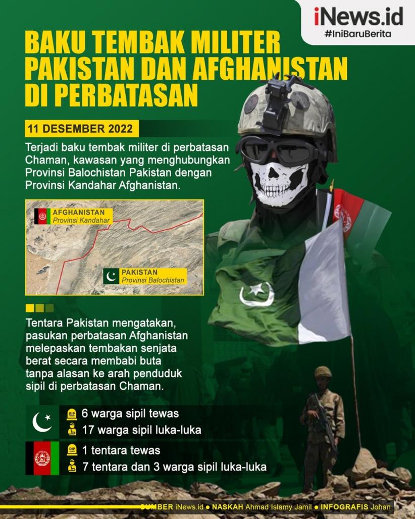 Infografis Baku Tembak Militer Pakistan dan Afghanistan di Perbatasan Makan Korban Jiwa