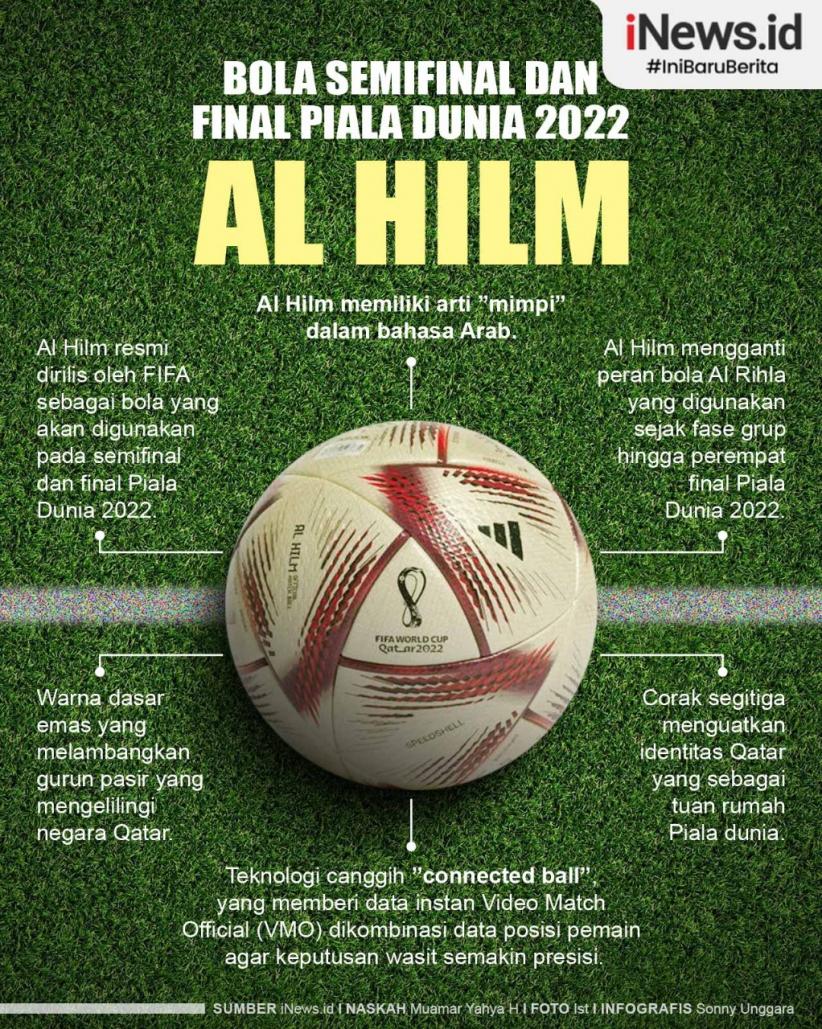 Infografis Al Hilm Bola Semifinal dan Final Piala Dunia 2022
