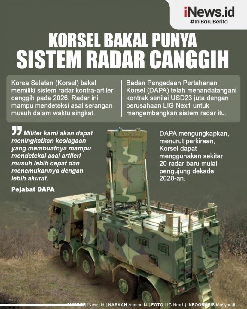 Infografis Korsel Bakal Punya Sistem Radar Kontra-artileri Canggih