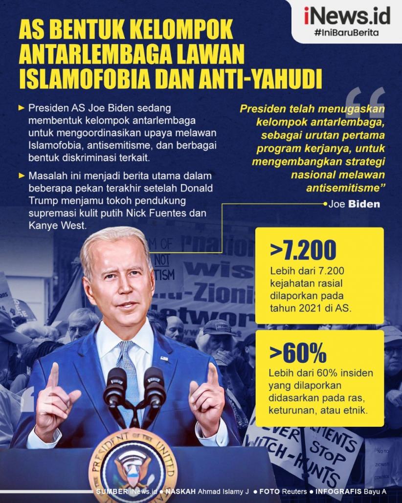 Infografis AS Bentuk Kelompok Antarlembaga untuk Lawan Islamofobia dan Anti-Yahudi
