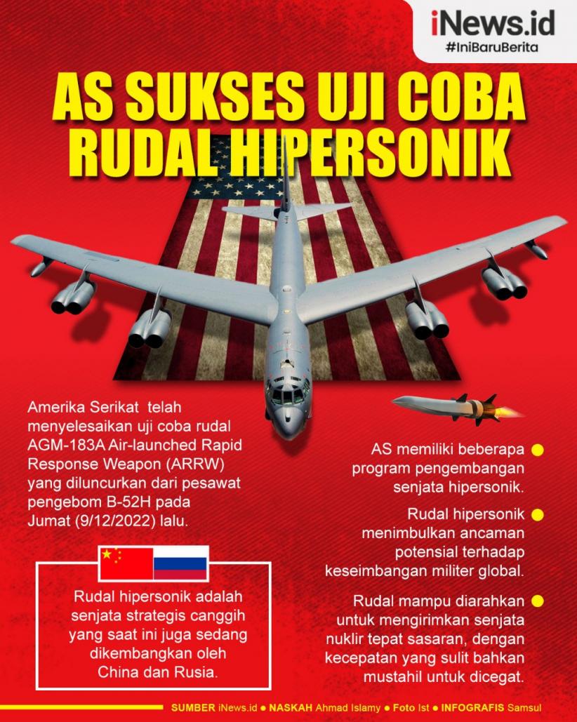 Infografis AS Sukses Uji Coba Rudal Hipersonik
