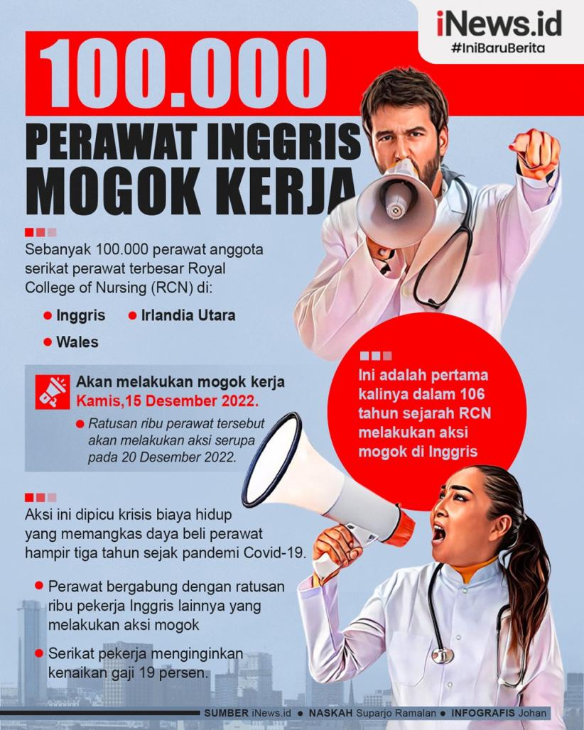 Infografis 100.000 Perawat Inggris Mogok Kerja