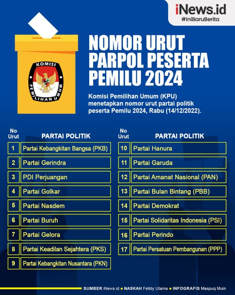 Infografis Daftar Nomor Urut Parpol Peserta Pemilu 2024