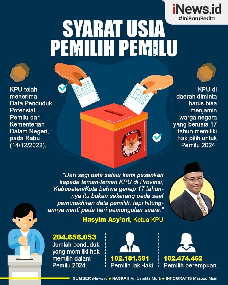 Infografis Syarat Usia Pemilih Pemilu