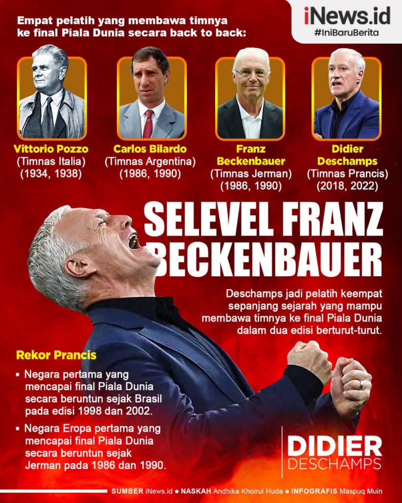 Infografis Didier Deschamps Selevel Franz Beckenbauer usai Prancis ke Final Piala Dunia 2022