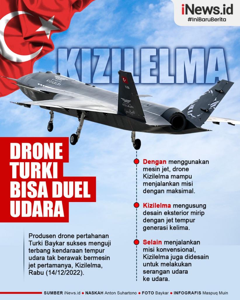 Infografis Drone Turki Bisa Duel Udara