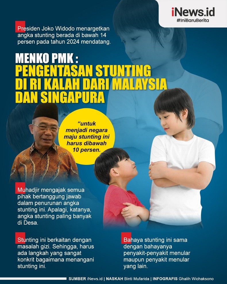 Infografis Pengentasan Stunting di RI Kalah dari Malaysia dan Singapura