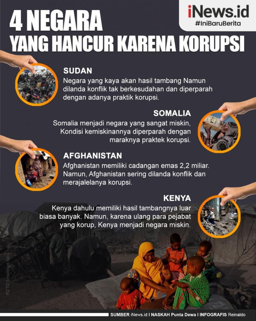 Infografis: 4 Negara Ini Hancur karena Korupsi padahal Dulu Kaya Raya
