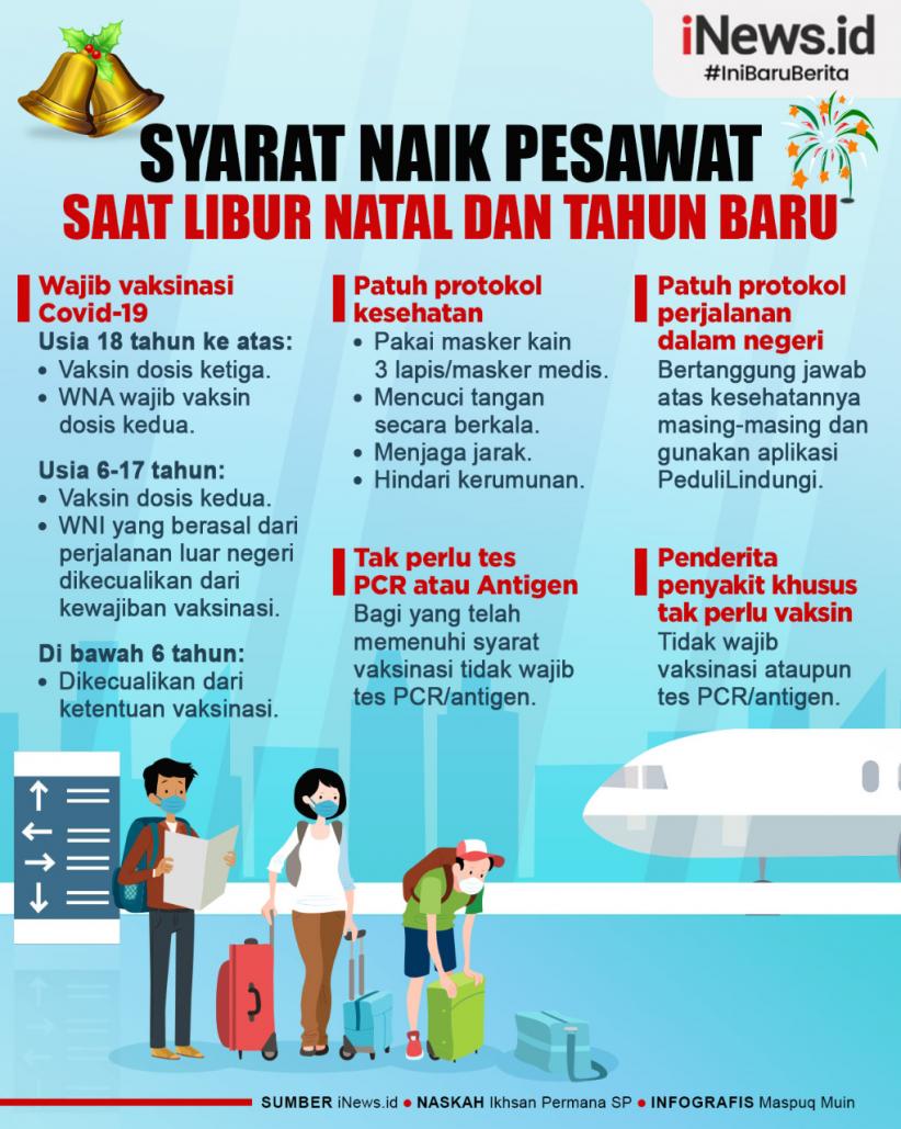 Infografis Syarat Naik Pesawat saat Libur Natal dan Tahun Baru