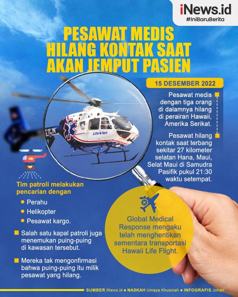 Infografis Pesawat Medis Hilang Kontak saat Jemput Pasien
