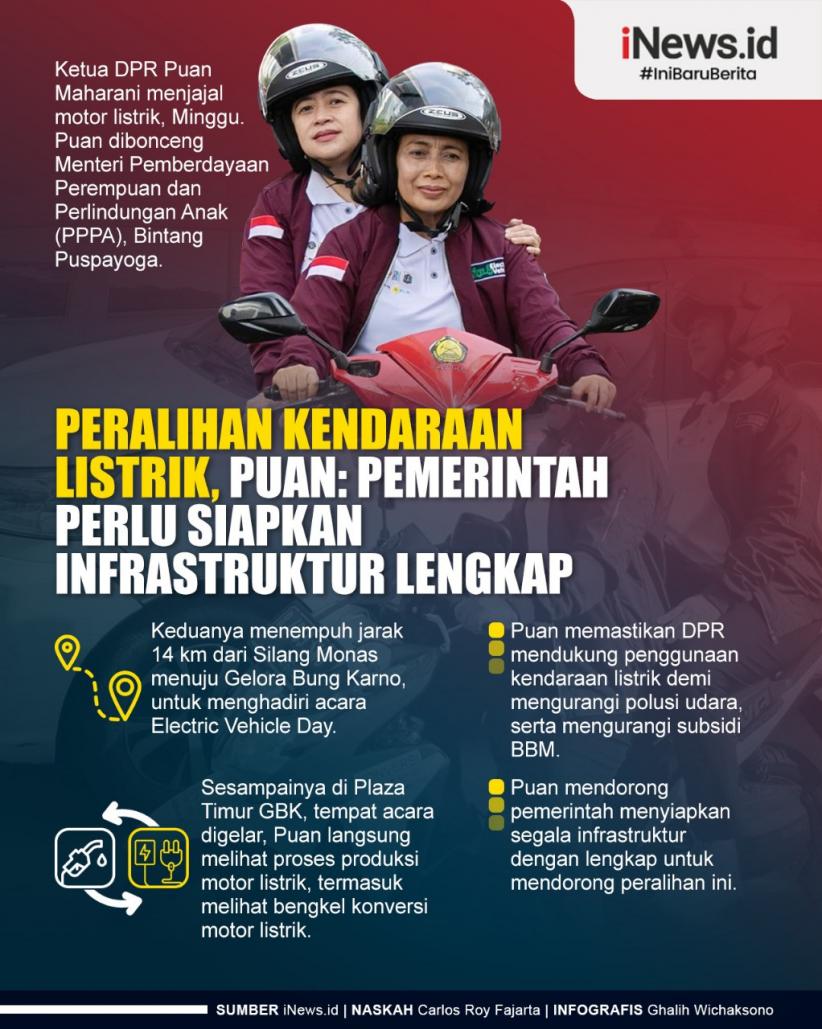 Infografis Puan Minta Pemerintah Siapkan Infrastruktur Lengkap Kendaraan Listrik