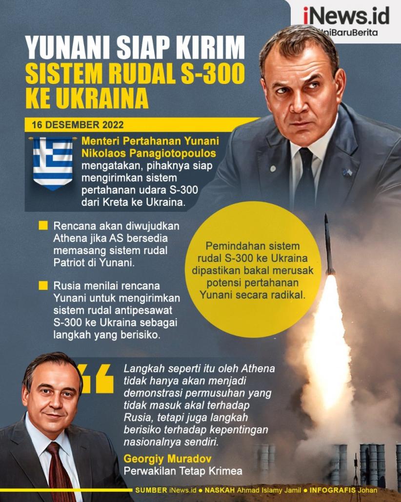 Infografis Yunani Siap Kirim Sistem Tempur Rudal S-300 ke Ukraina