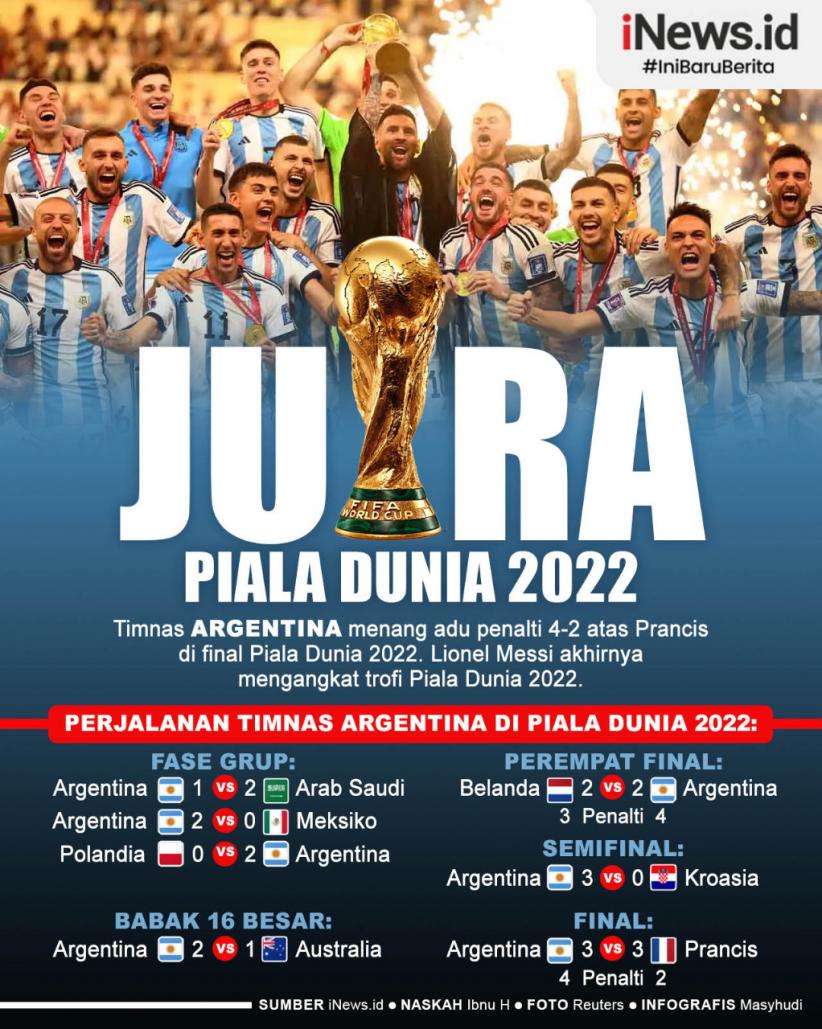 Infografis Argentina Juara Piala Dunia 2022