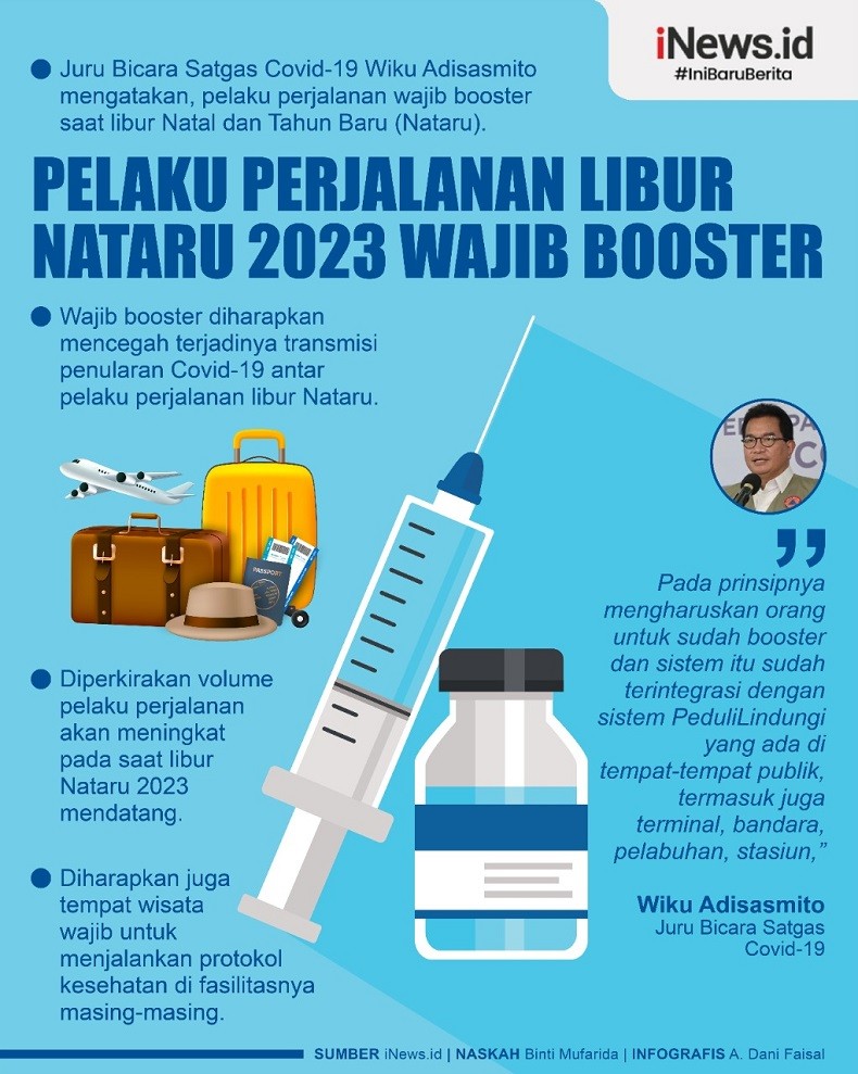 Infografis Pelaku Perjalanan Libur Nataru 2023 Wajib Booster