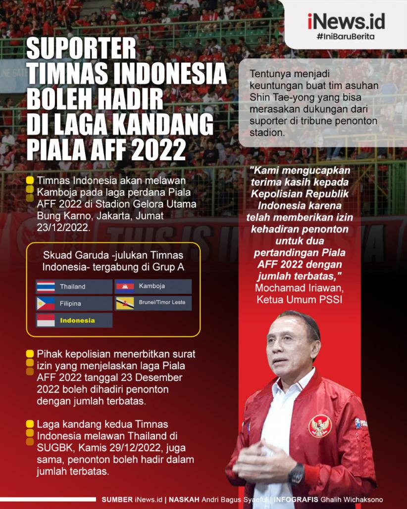 Infografis Suporter Timnas Indonesia Boleh Hadir di Laga Kandang Piala AFF 2022