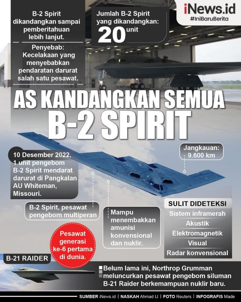 Infografis AS Kandangkan Semua Pesawat Pengebom Silmuan B-2 Spirit