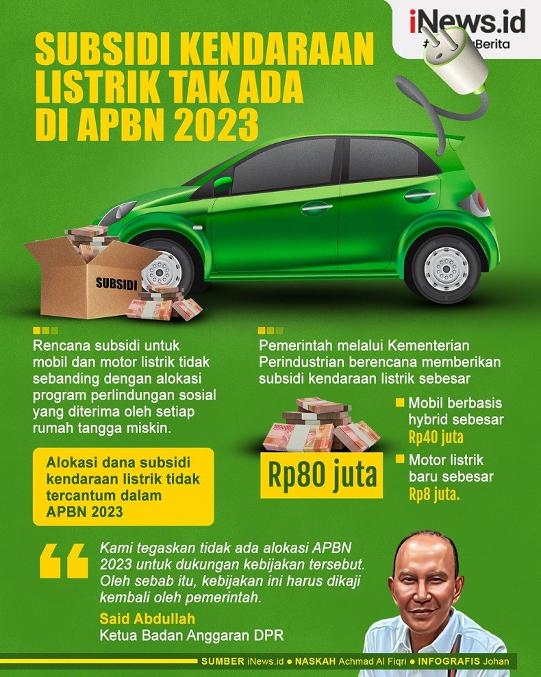 Infografis Subsidi Kendaraan Listrik Tak Ada Di APBN 2023