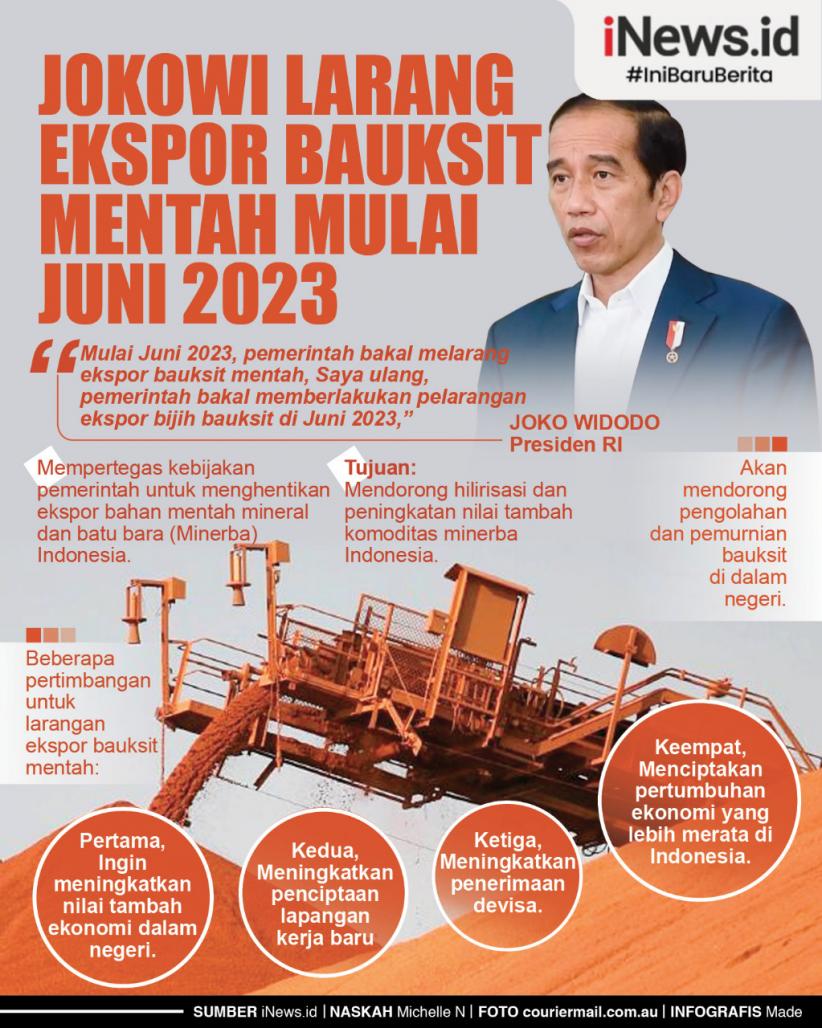 Infografis Jokowi Larang Ekspor Bauksit Mentah Mulai Juni 2023