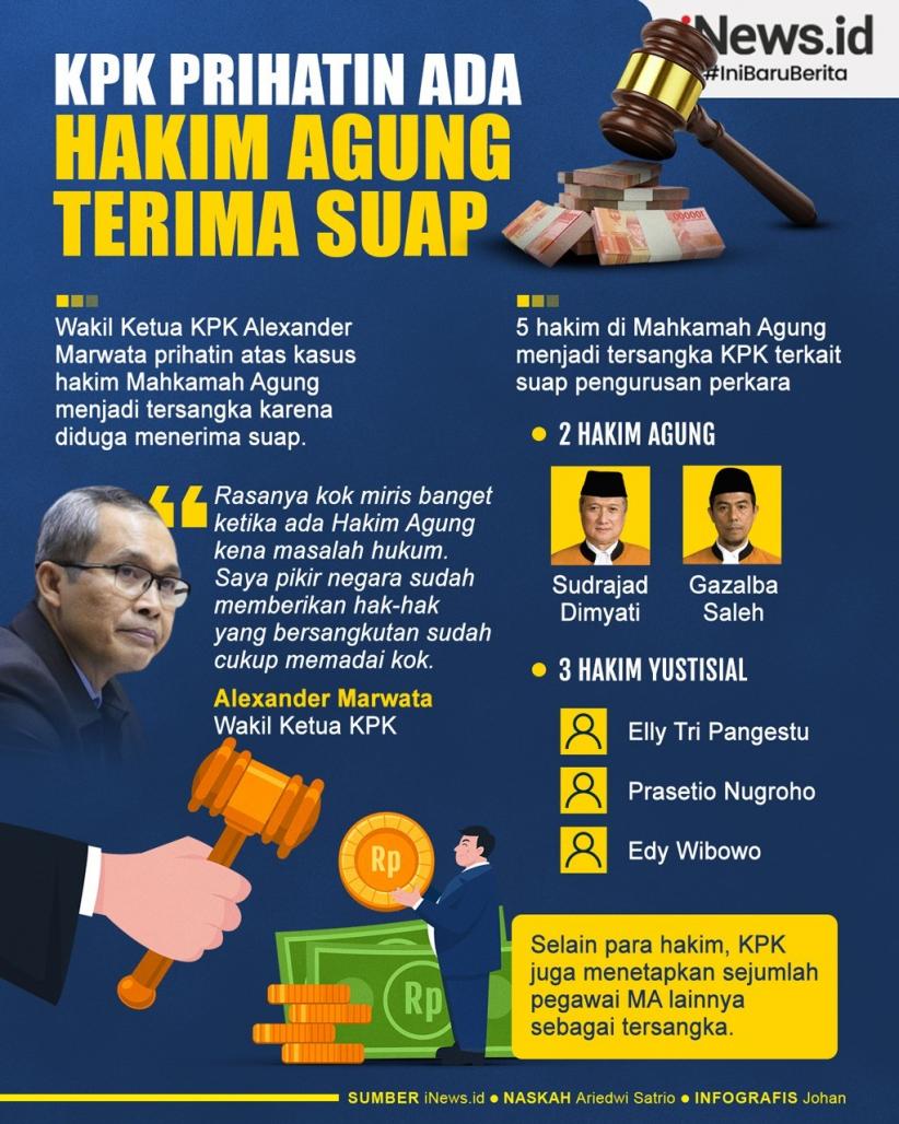 Infografis KPK Prihatin Ada Hakim Agung Terima Suap
