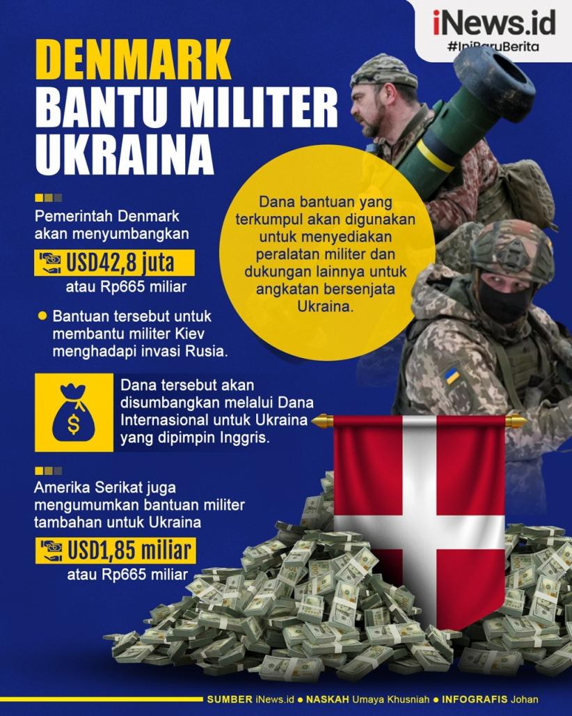 Infografis Denmark Bantu Militer Ukraina