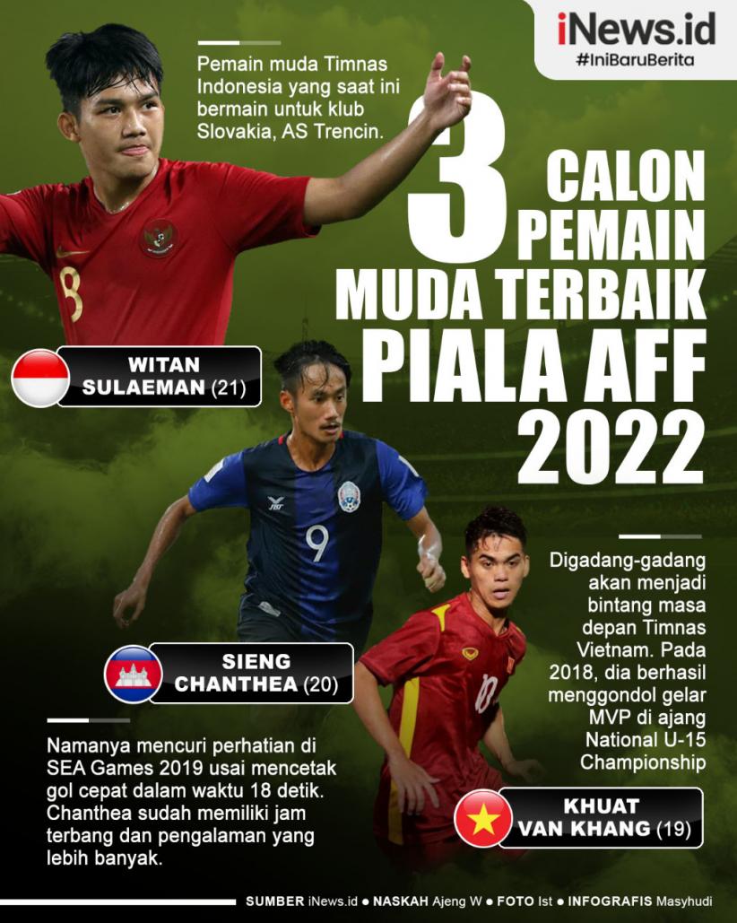 Infografis 3 Calon Pemain Muda Terbaik Piala AFF 2022