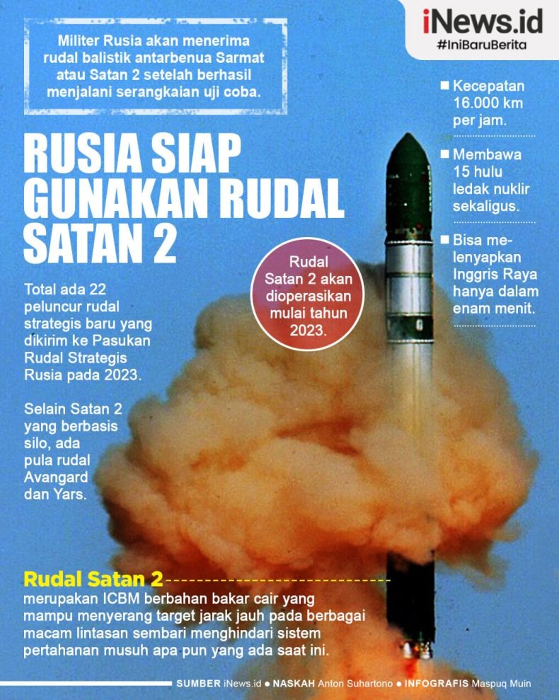 Infografis Rusia Gunakan Rudal Satan 2 mulai 2023