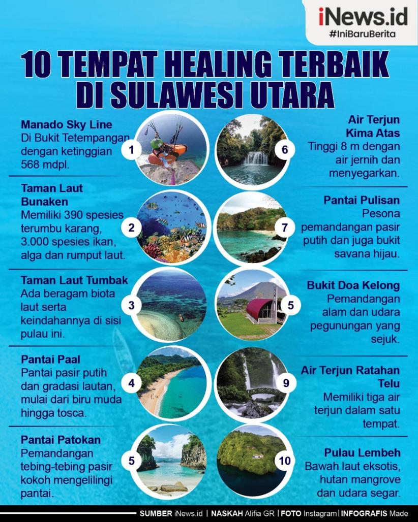 Daftar 10 Tempat Healing Terbaik di Sulawesi Utara, Nomor 7 Ada Surga Tersembunyi