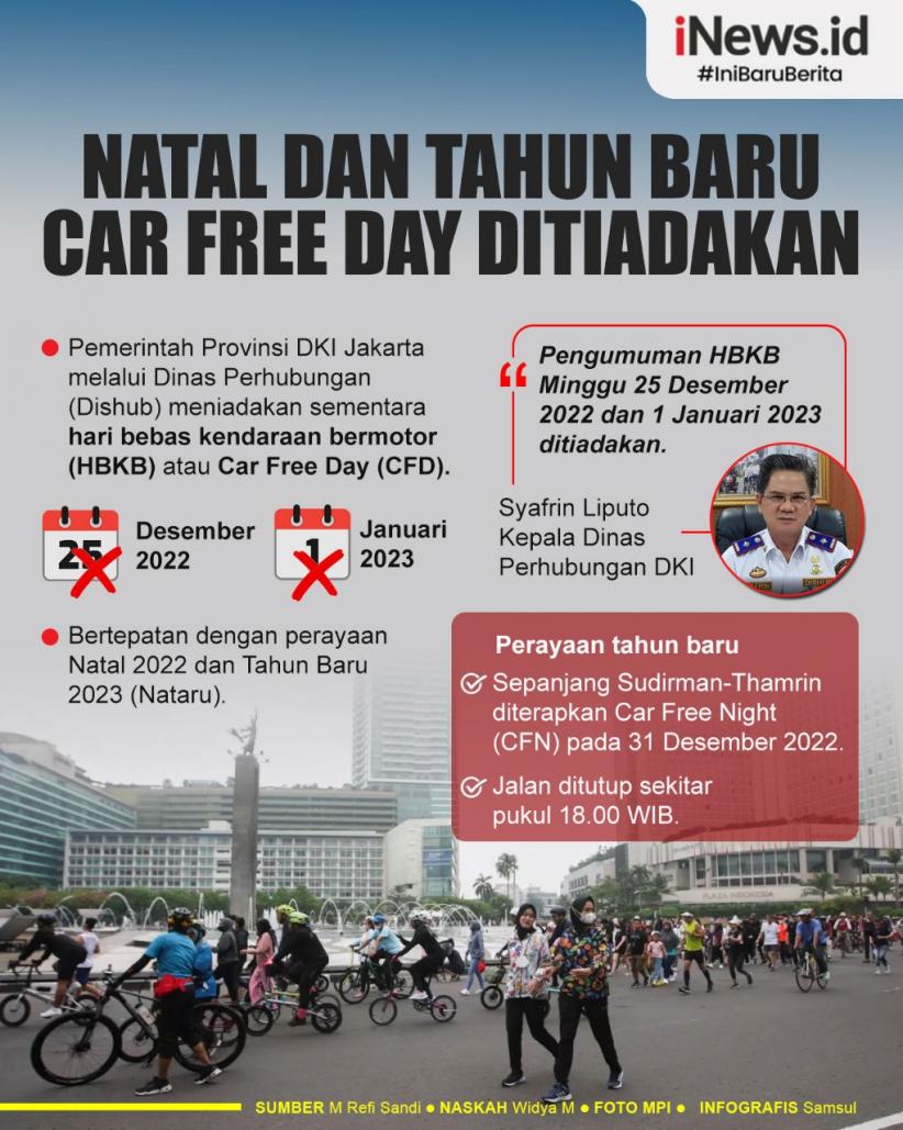 Infografis Pemprov DKI Tiadakan CFD pada 25 Desember 2022