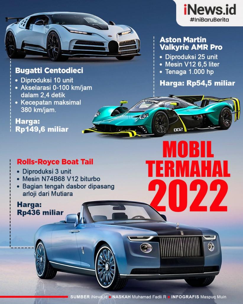 Infografis Mobil Termahal yang Meluncur di 2022