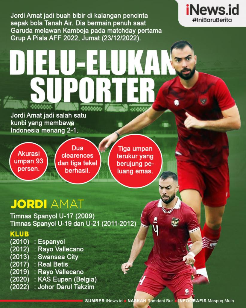 Infografis Profil Jordi Amat