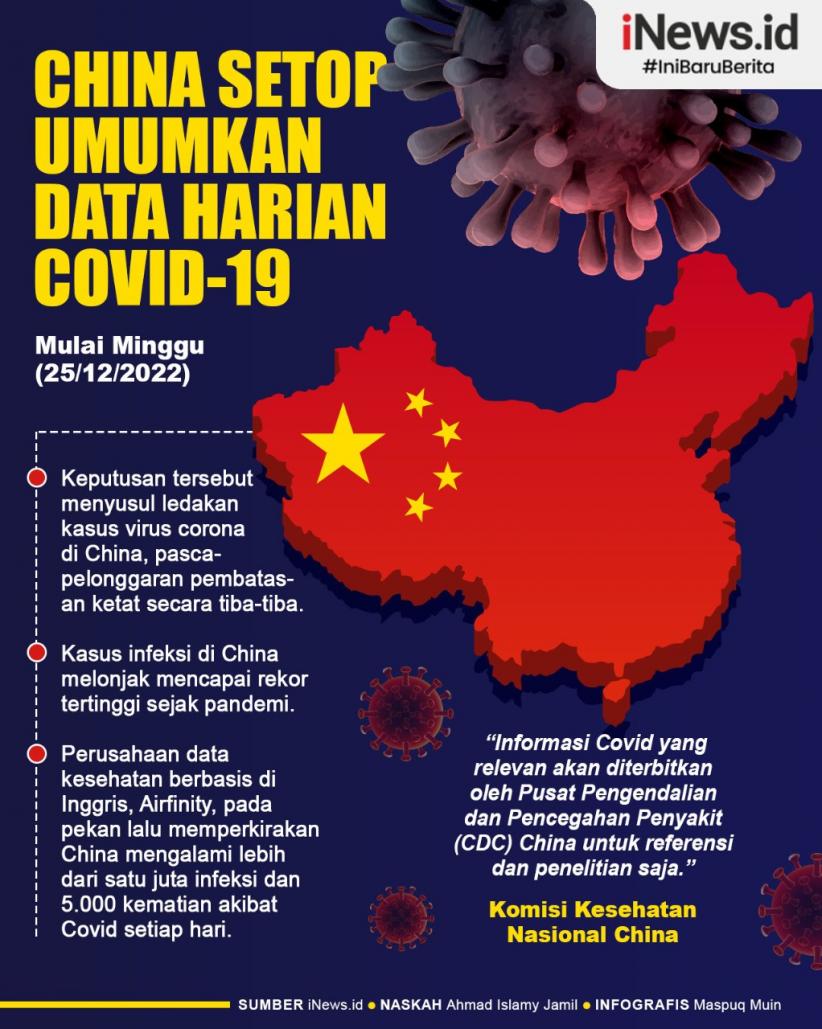 Infografis China Setop Rilis Data Covid Harian