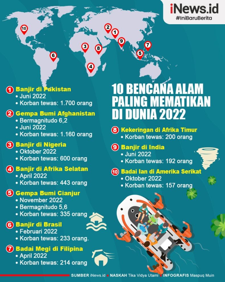 Infografis 10 Bencana Alam Paling Mematikan Di Dunia 2022