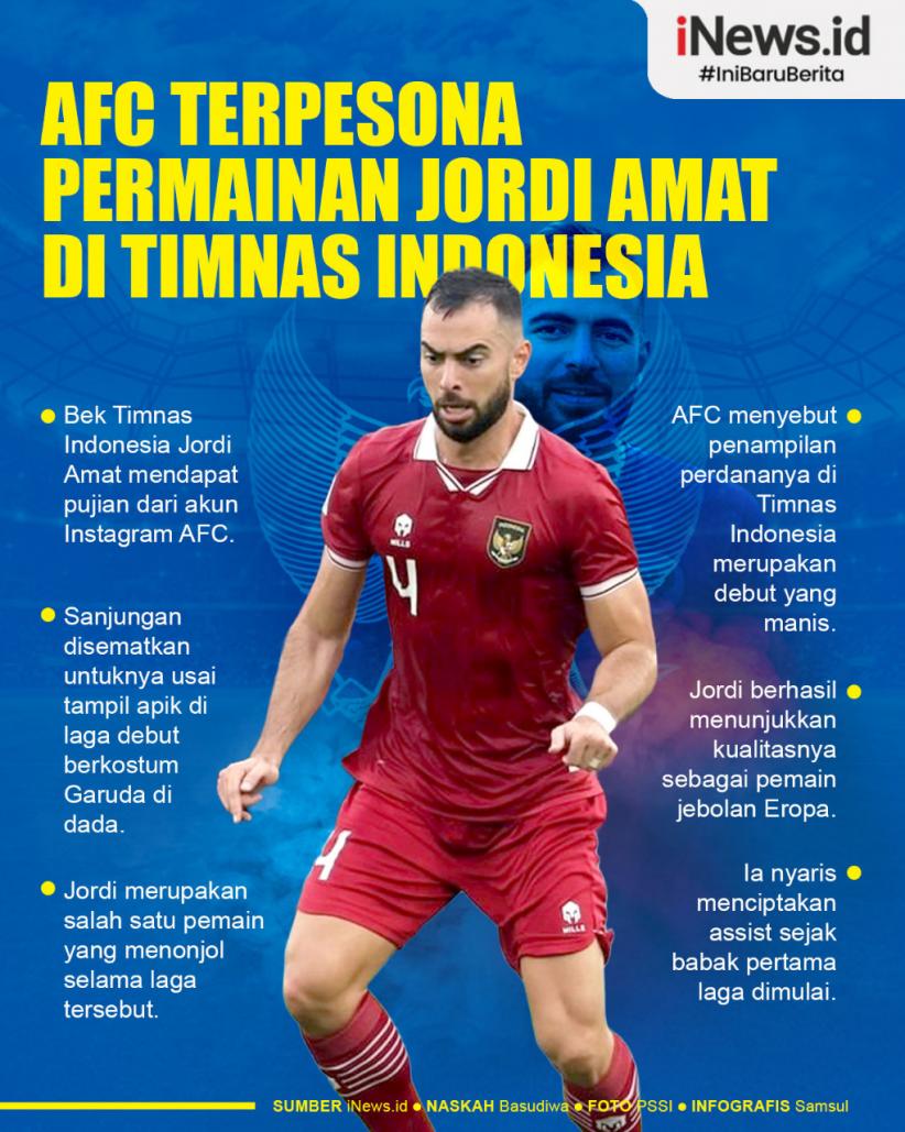 Infografis AFC Terpsona dengan Permainan Jordi Amat di Timnas Indonesia