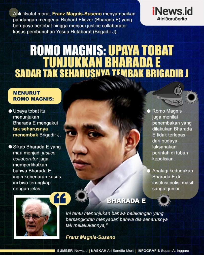 Infografis Franz Magnis-Suseno Hadir di Sidang Bharada E