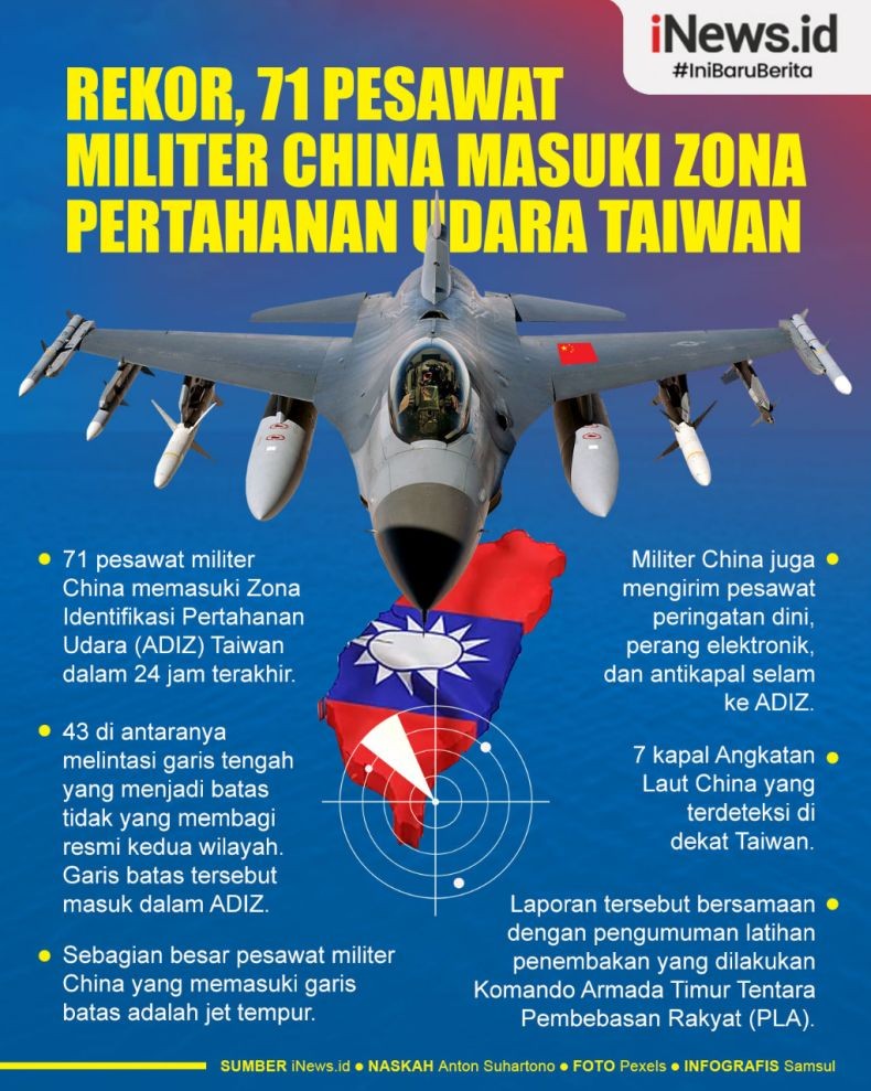 Infografis 71 Pesawat Militer China Masuki Zona Pertahanan Taiwan