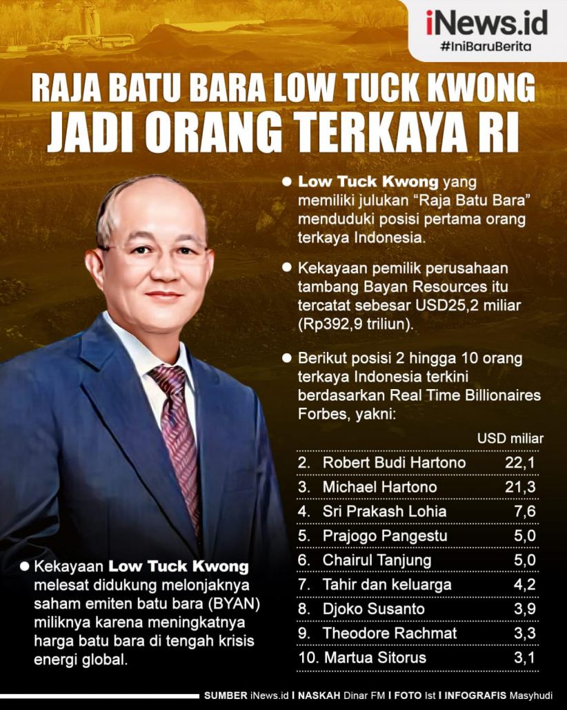 Infografis Raja Batu Bara Low Tuck Kwong Jadi Orang Terkaya RI