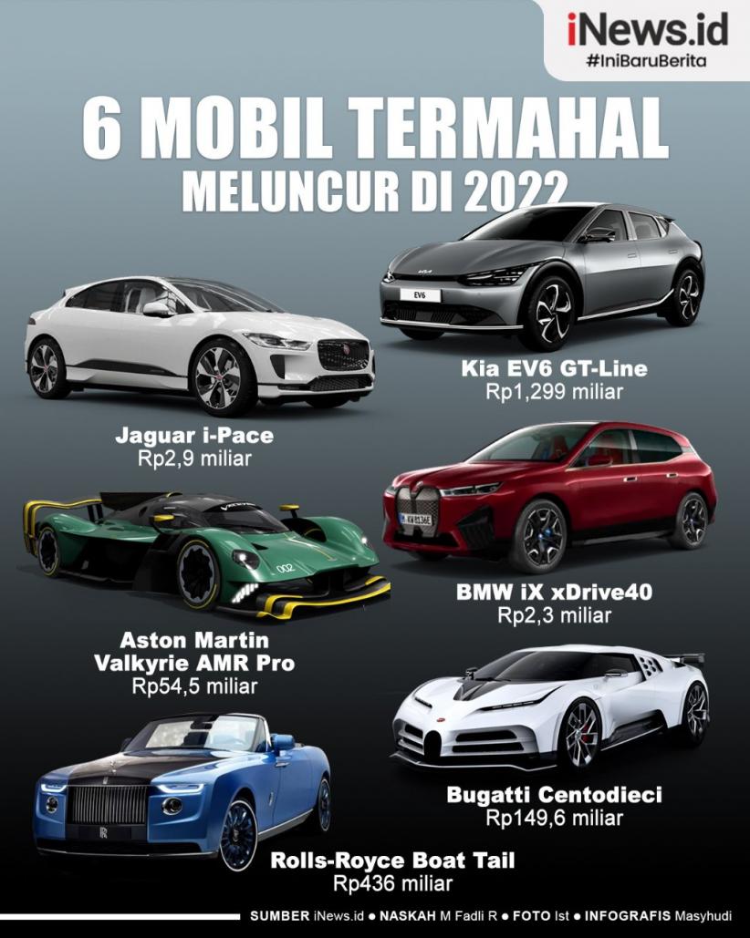 Infografis Deretan Mobil Temahal Meluncur 2022