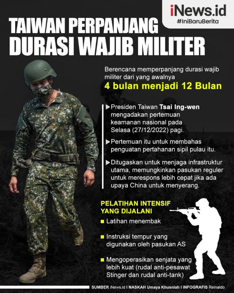 Infografis Taiwan Perpanjang Durasi Wajib Militer
