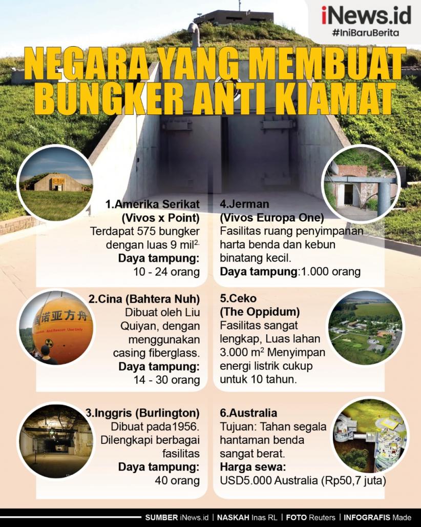 Infografis Daftar Negara yang Membuat Bungker Anti Kiamat, Nomor 5 Beri Fasilitas bak Hotel Bintang 5