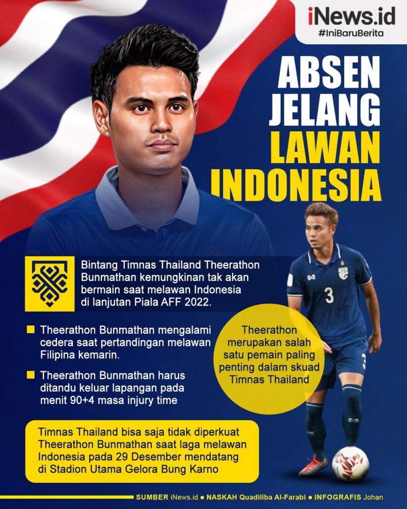 Infografis Theerathon Bunmathan Kemungkinan Absen saat Vs Indonesia