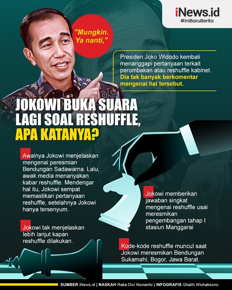 Infografis Jokowi Buka Suara Soal Reshuffle