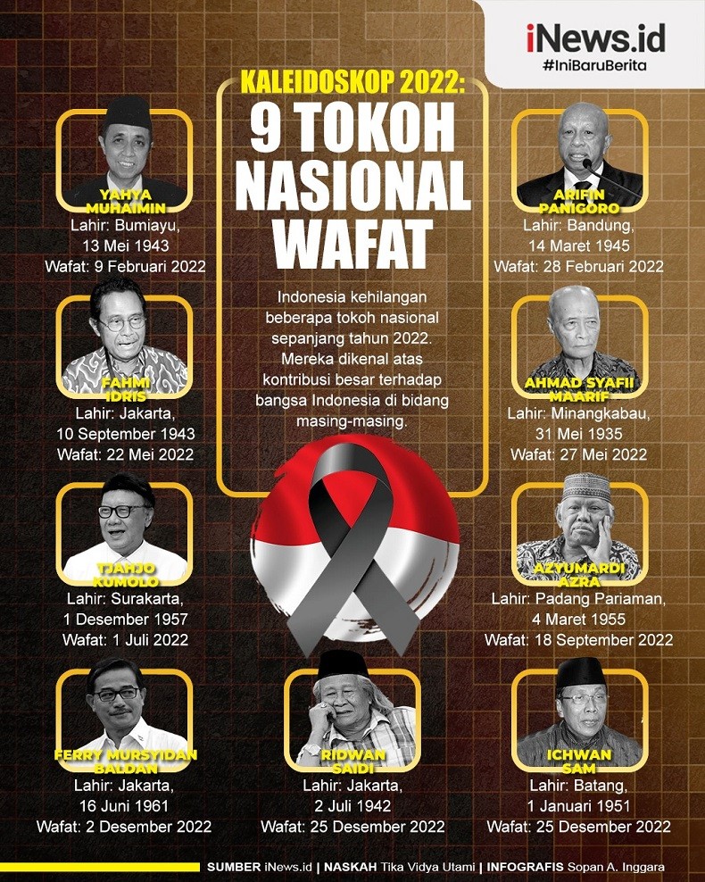 Infografis 9 Tokoh Nasional Wafat Sepanjang 2022
