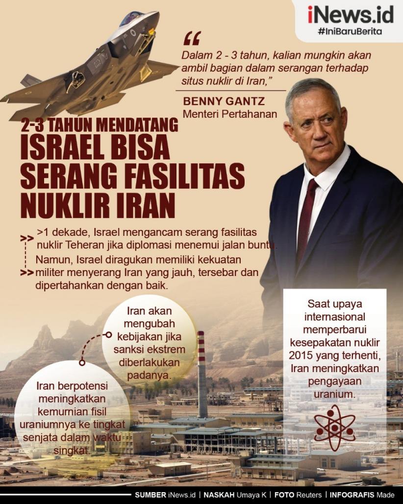 Infografis Israel Dapat Serang Fasilitasn Nuklir Iran