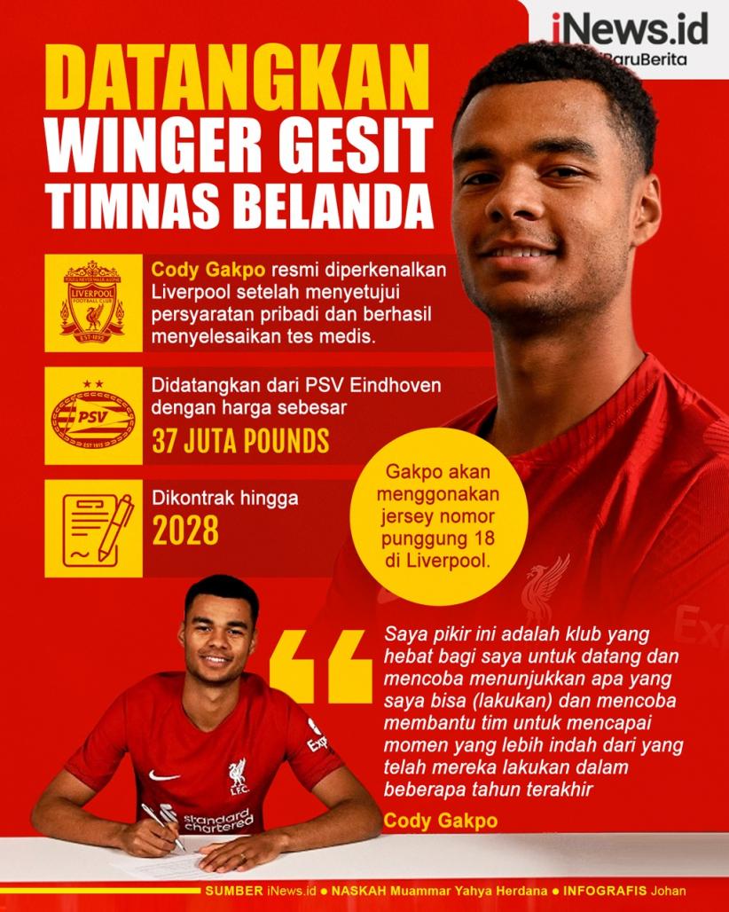 Infografis Cody Gakpo Resmi Diperkenalkan Liverpool