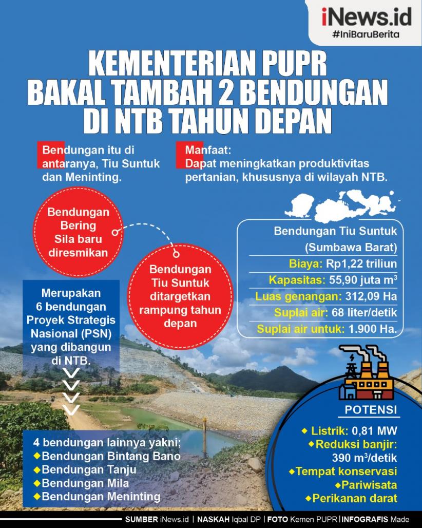 Infografis Kementerian PUPR Bakal Tambah 2 Bendungan di NTB Tahun Depan