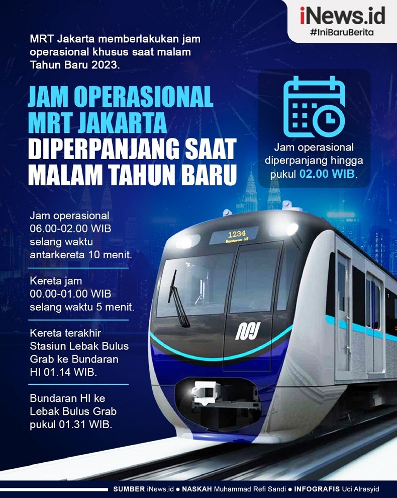 Infografis Jam Operasional MRT Jakarta Diperpanjang saat Malam Tahun Baru