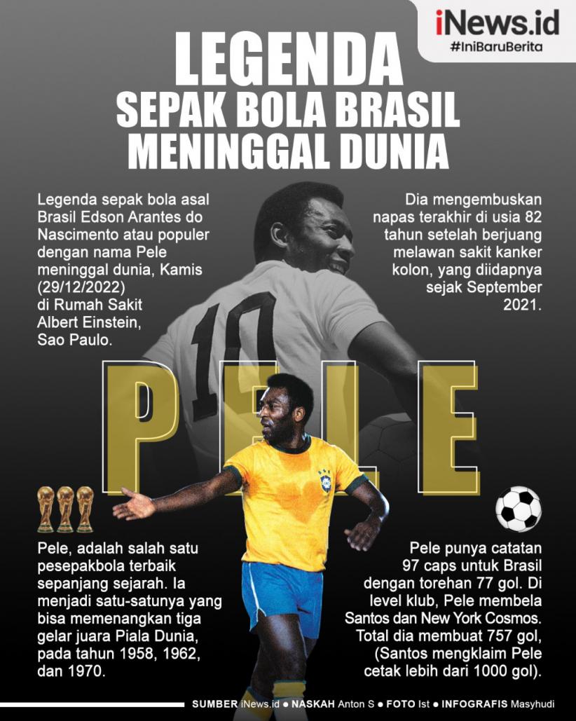 Infografis Legenda Sepak Bola Brasil Pele Meninggal Dunia
