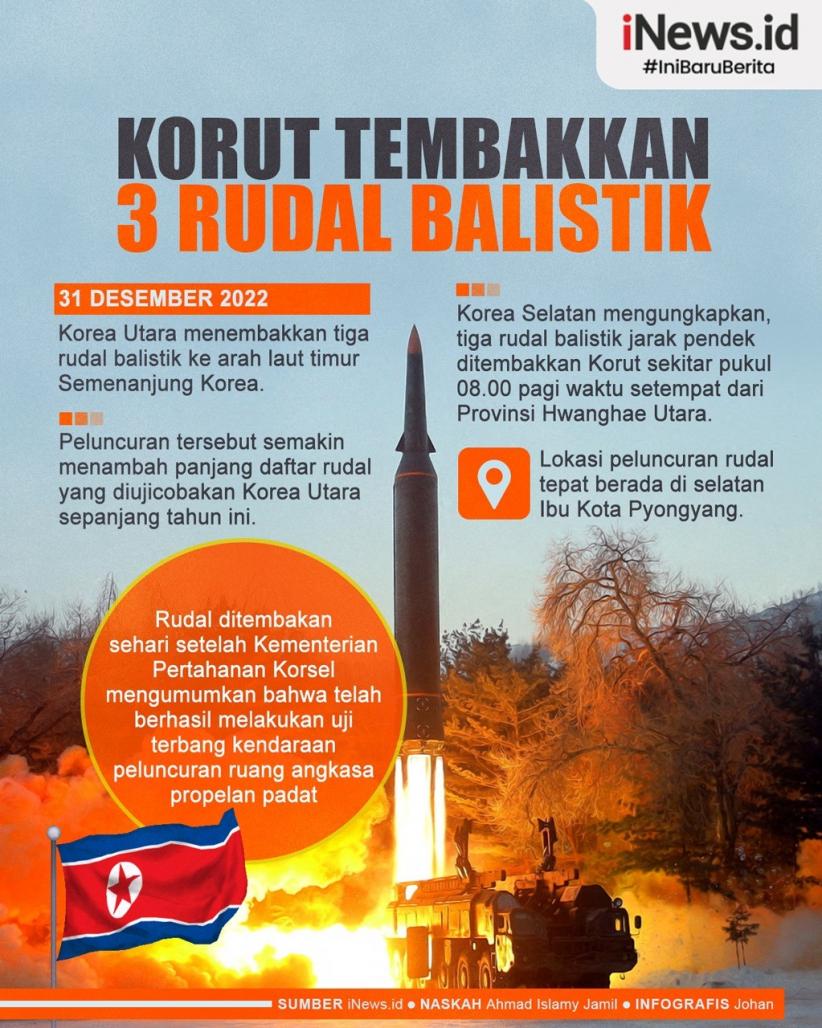 Infografis Korut Tembakkan 3 Rudal Balistik di Hari Terakhir 2022