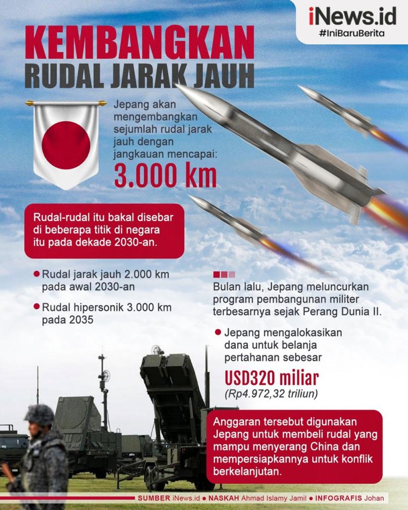 Infografis Jepang Kembangkan Rudal Jarak Jauh